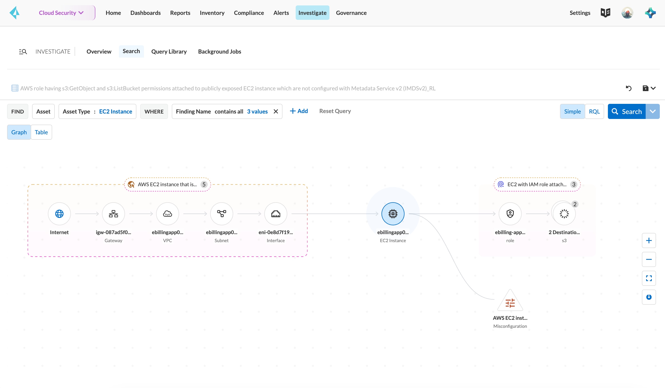 Cloud Network Security Front