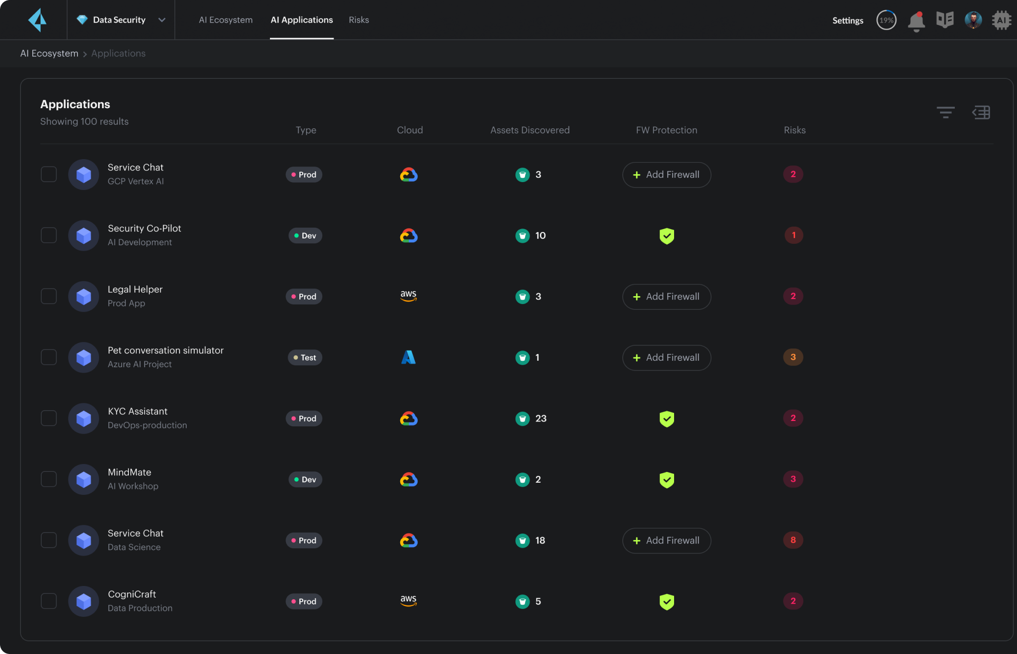 Schutz und Kontrolle von AI-Infrastrukturen, ‑Nutzung und ‑Daten