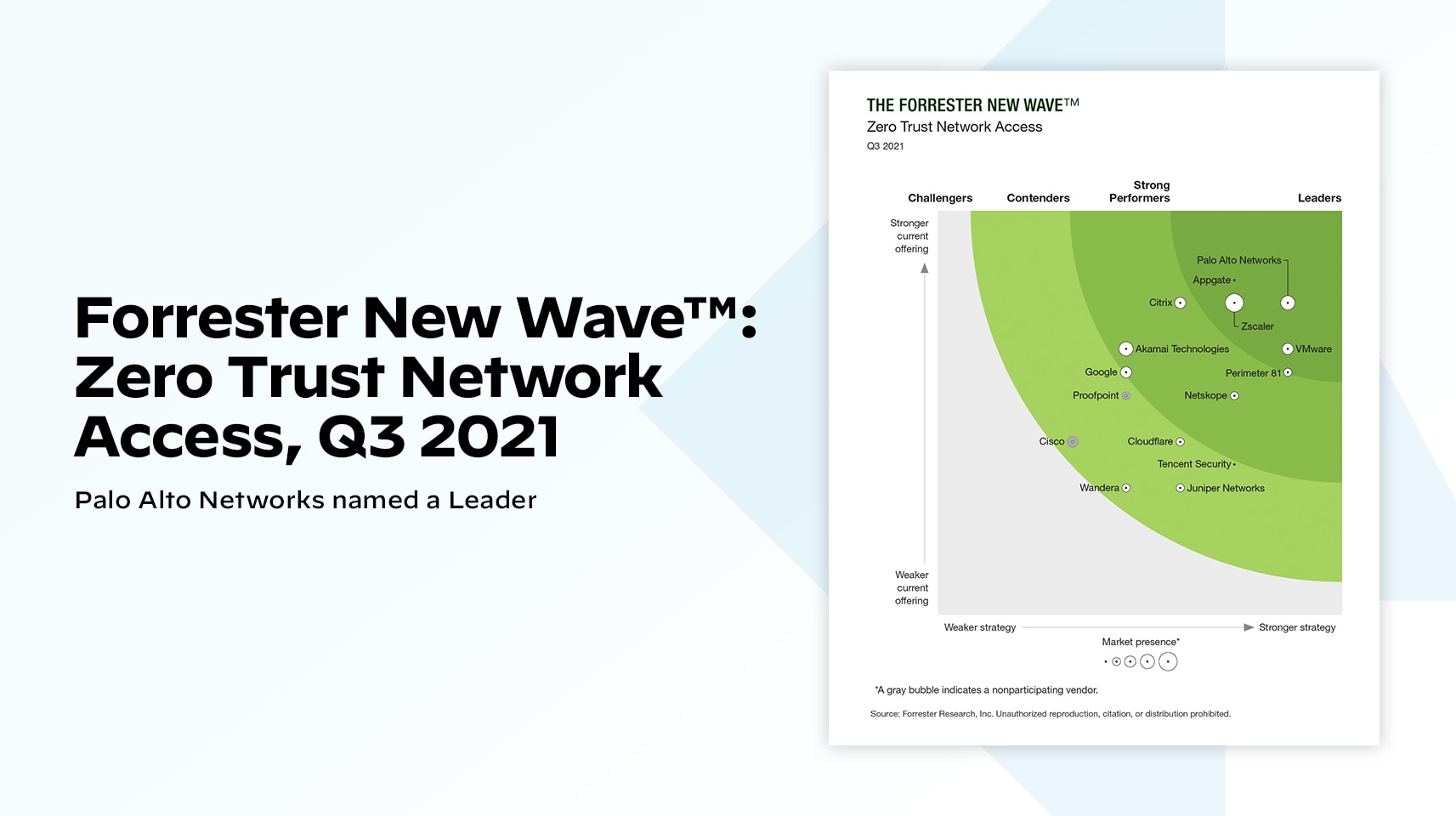 epr cyber risk quadrant report image