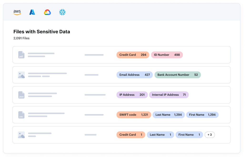 Analyse von Datenrisiken