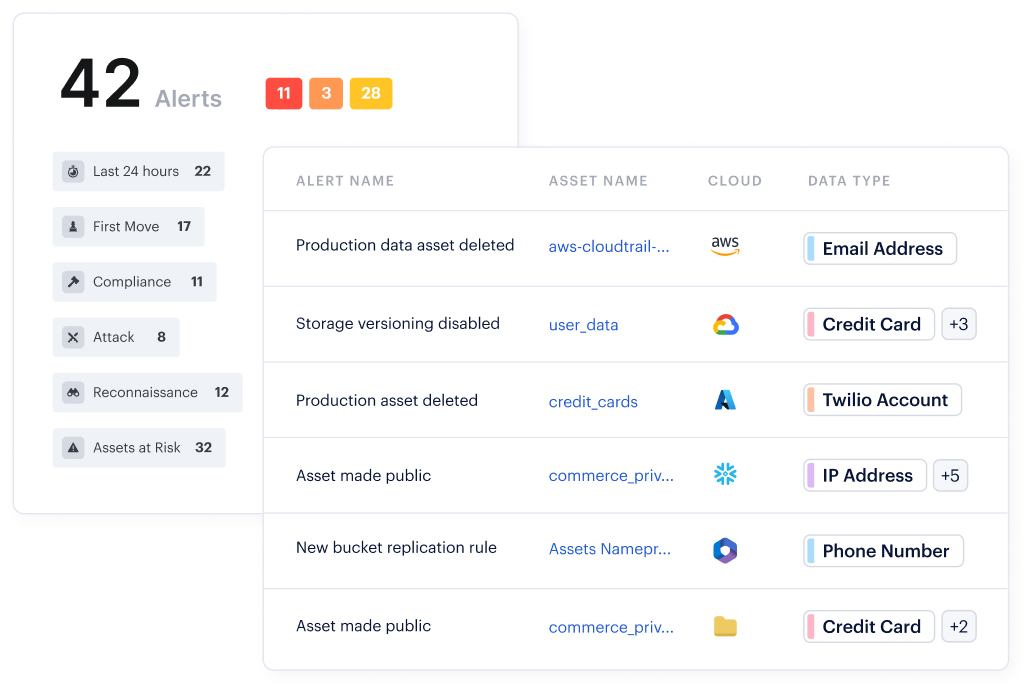 Datenerkennung und Gefahrenabwehr
