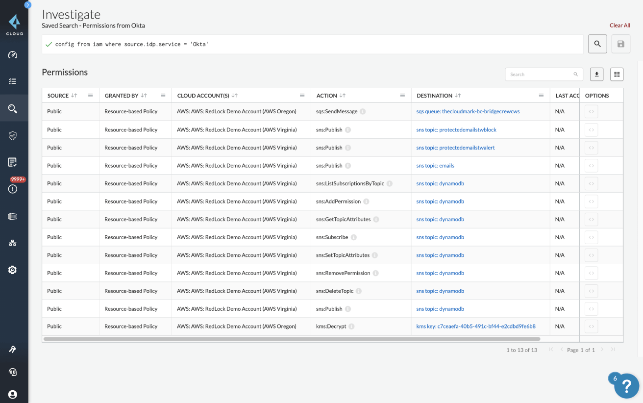 Integrationen für Identitätsanbieter (IDP)