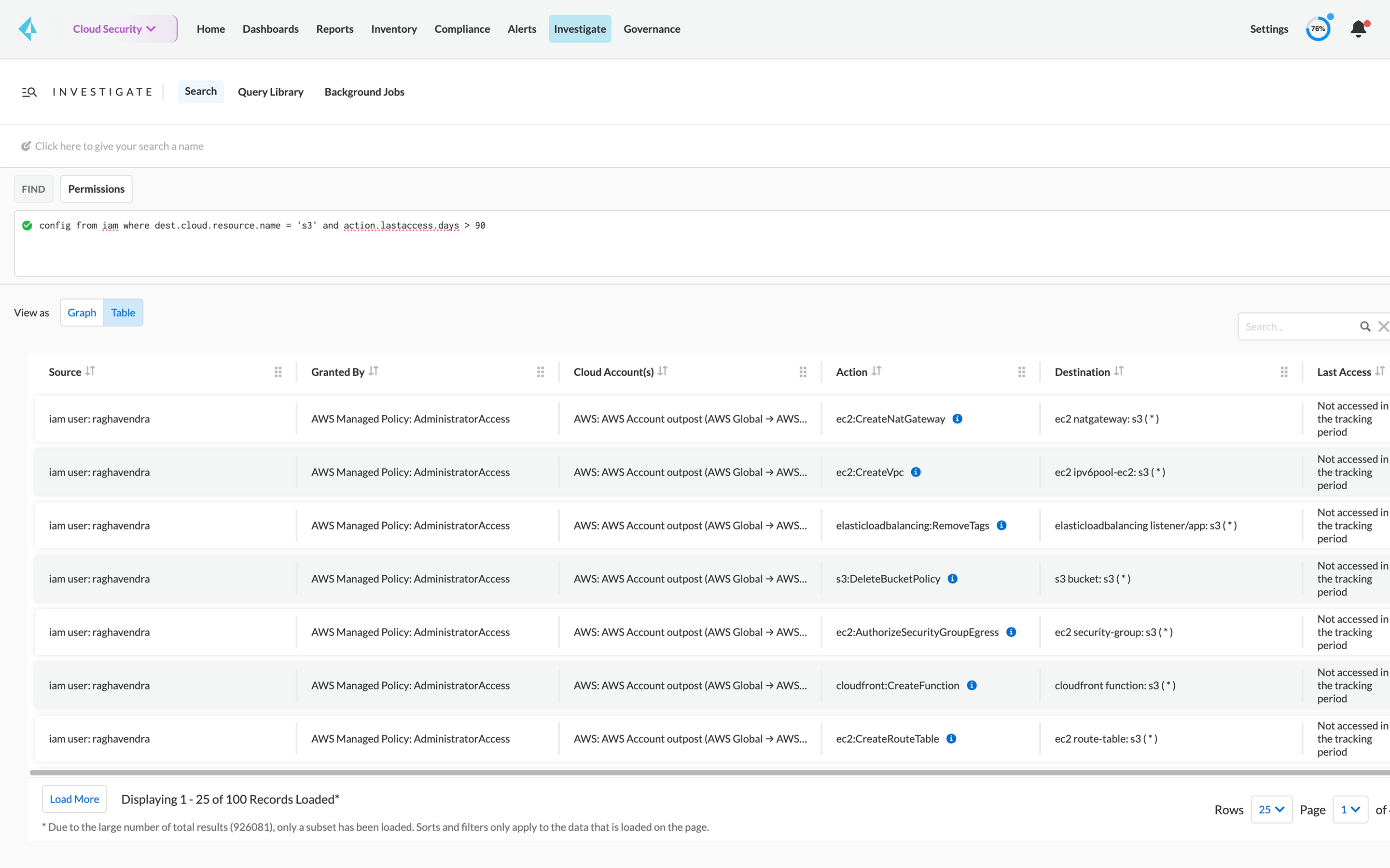 Überprüfung der IAM-Zugriffsrechte
