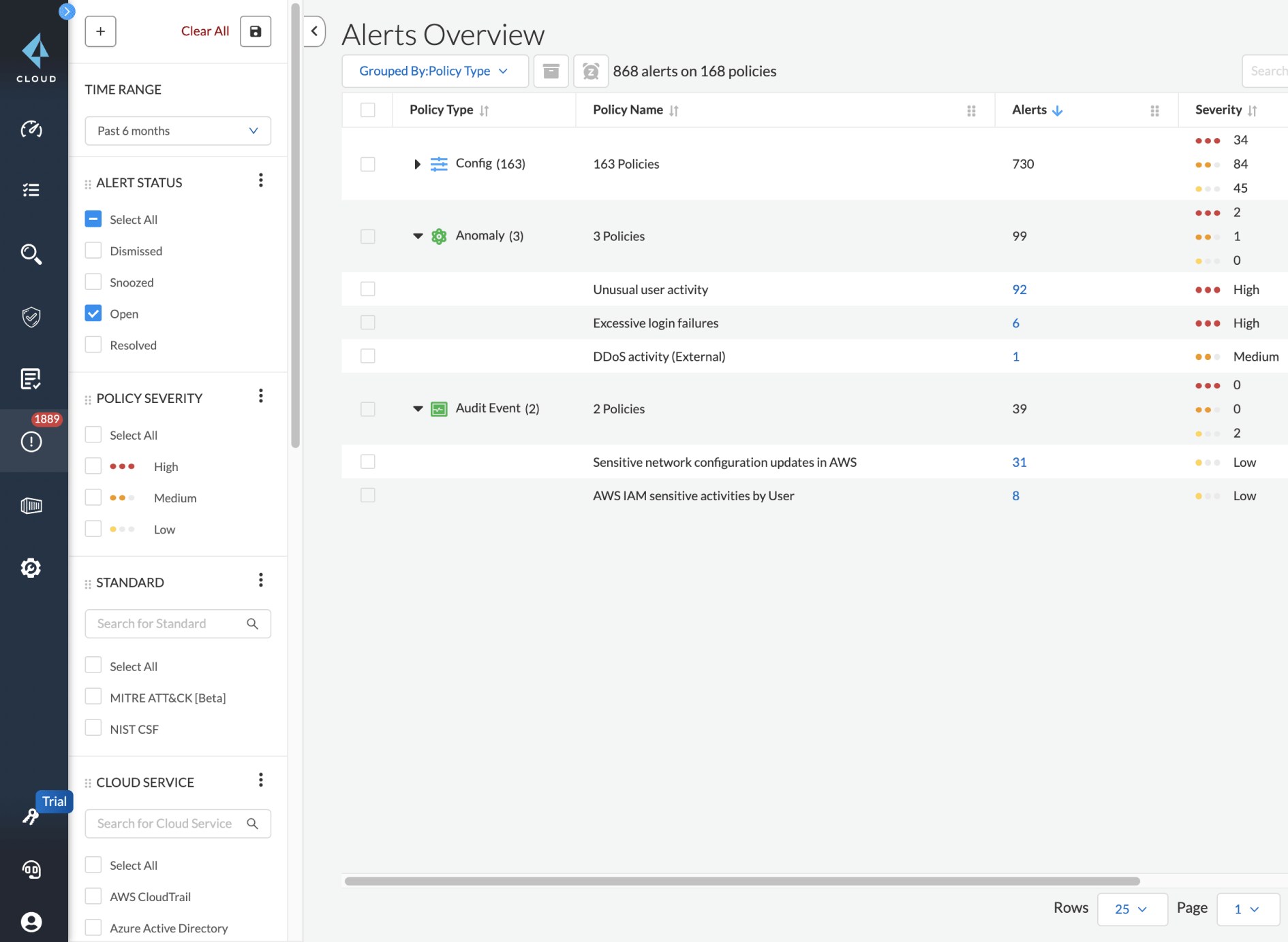 Feinabstimmung zu Fehlalarmen und übersehenen Risiken