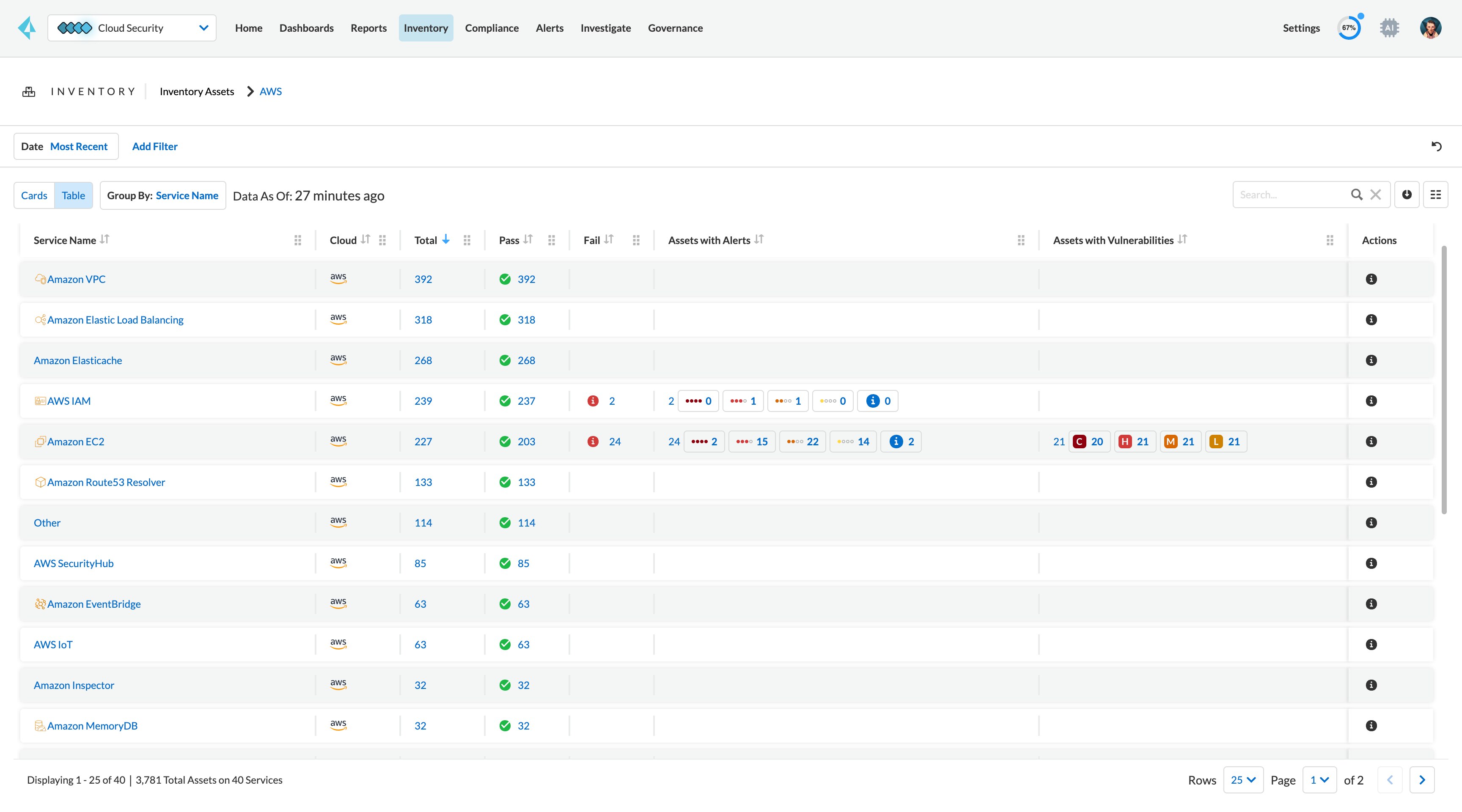 Verzeichnis der Cloud-Ressourcen
