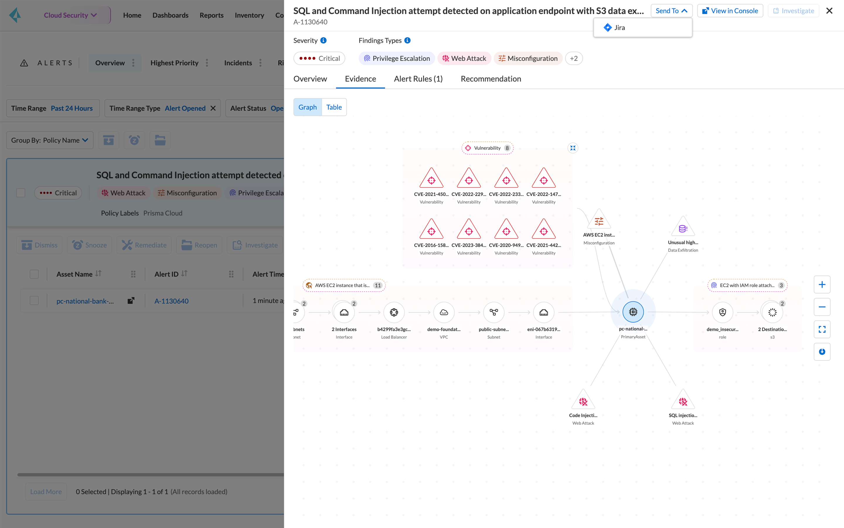 Transparenz vom Code bis in die Cloud