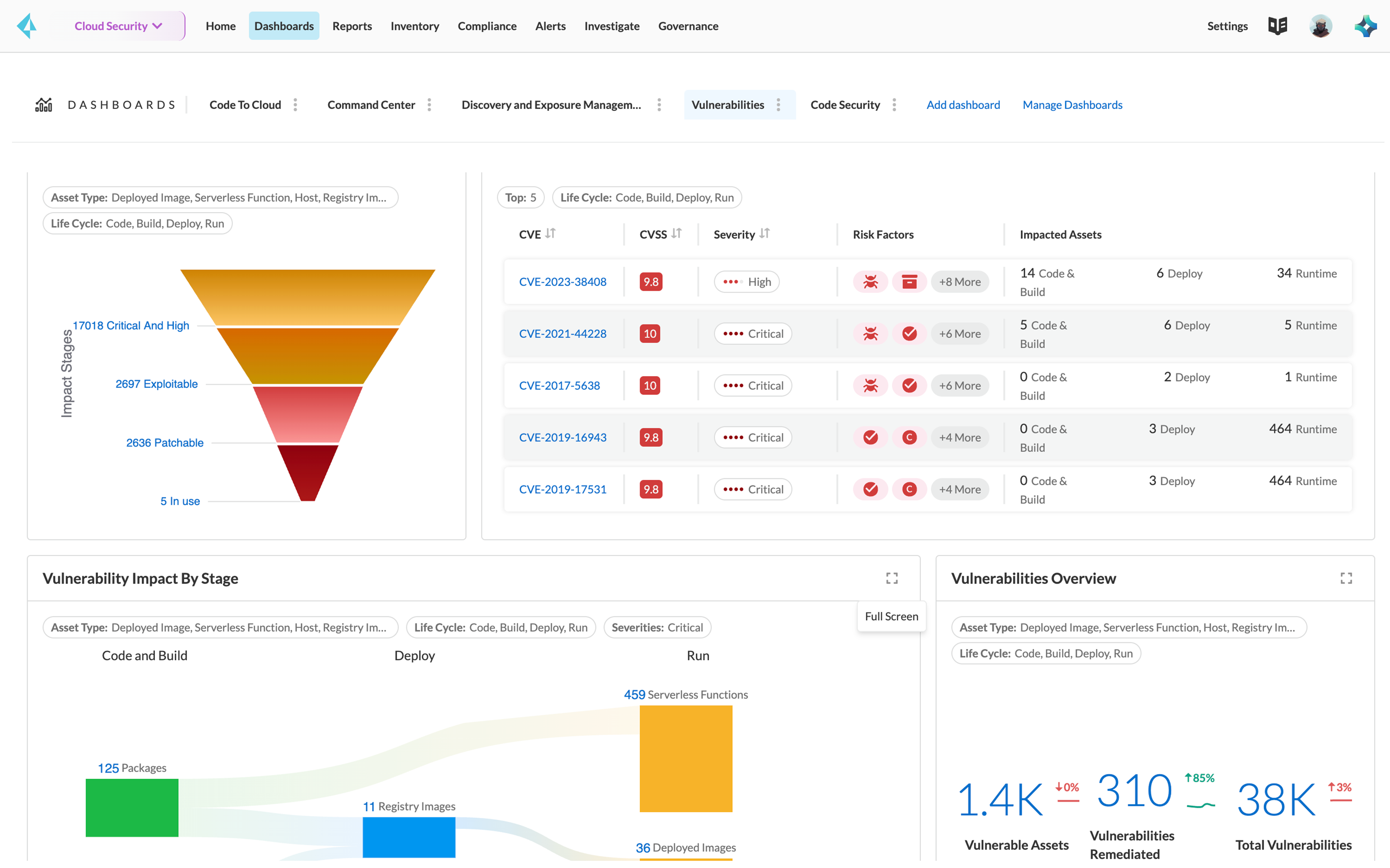 Schwachstellenmanagement