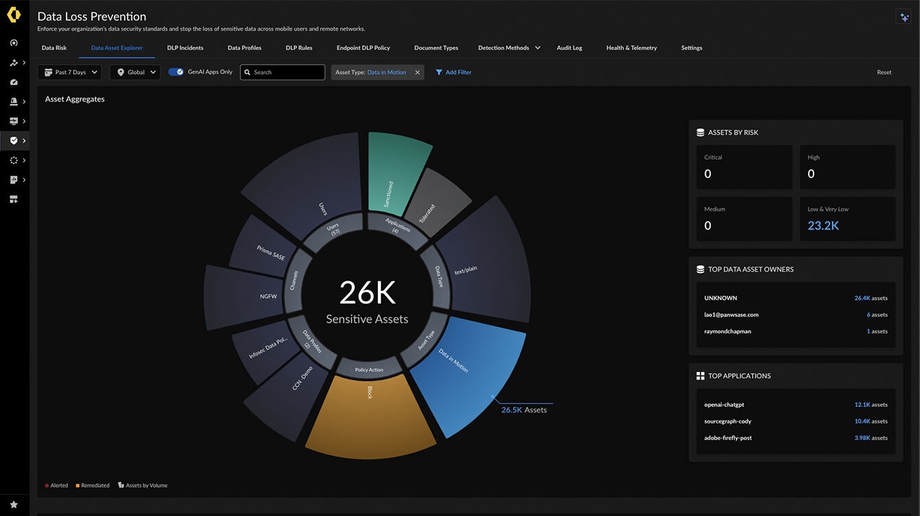 Datenklassifizierung