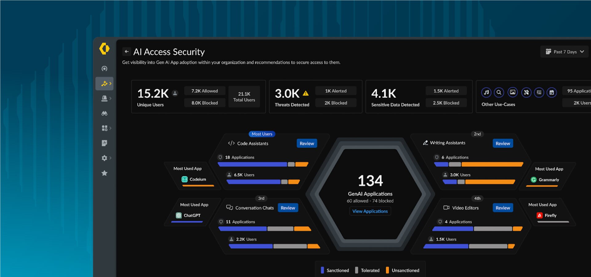 Sichere Nutzung von GenAI