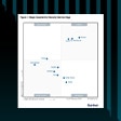 Gartner® Magic Quadrant™ für Security Service Edge