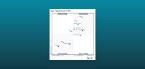 Gartner Magic Quadrant für SD-WAN