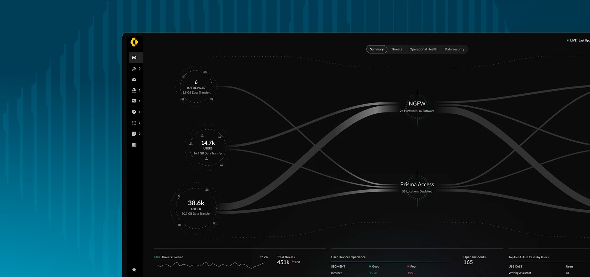 Zero-Trust-Sicherheit