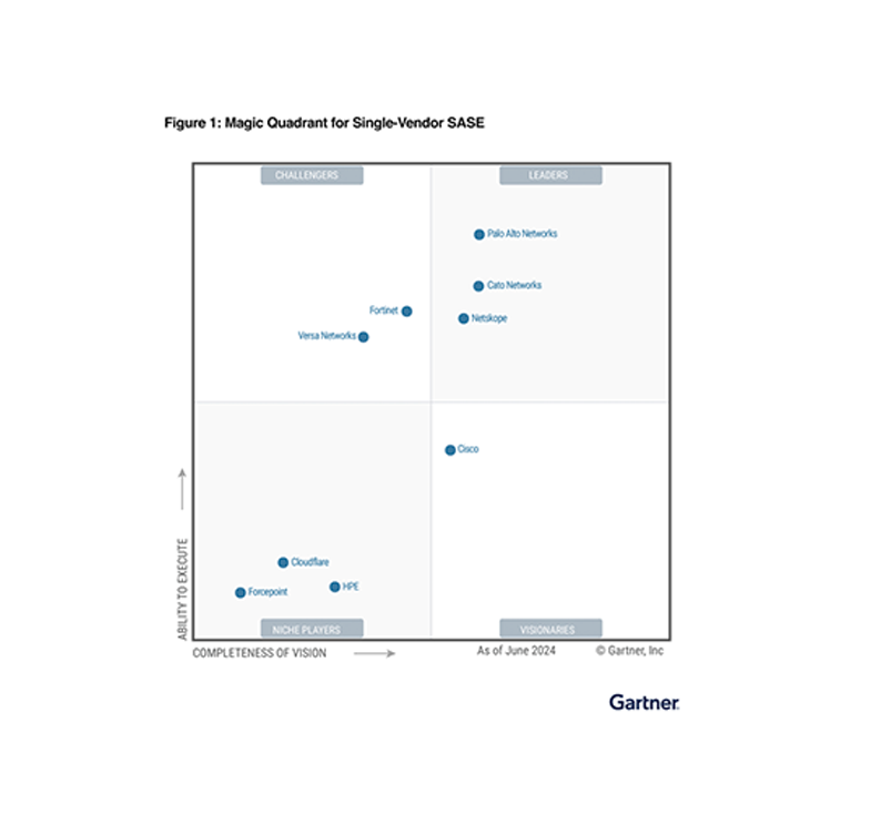 Gartner<sup>&reg;</sup> Magic Quadrant<sup>&trade;</sup> für SASE-Lösungen aus einer Hand 2024