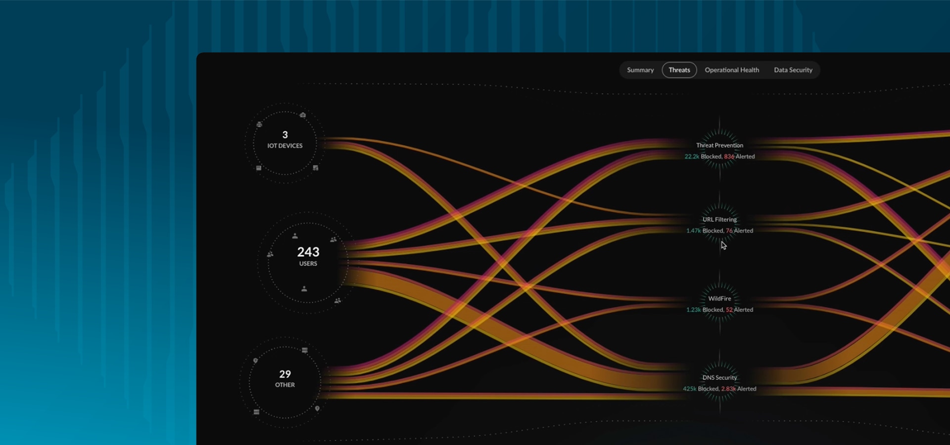 Kompromisslos sicherer Remotezugriff