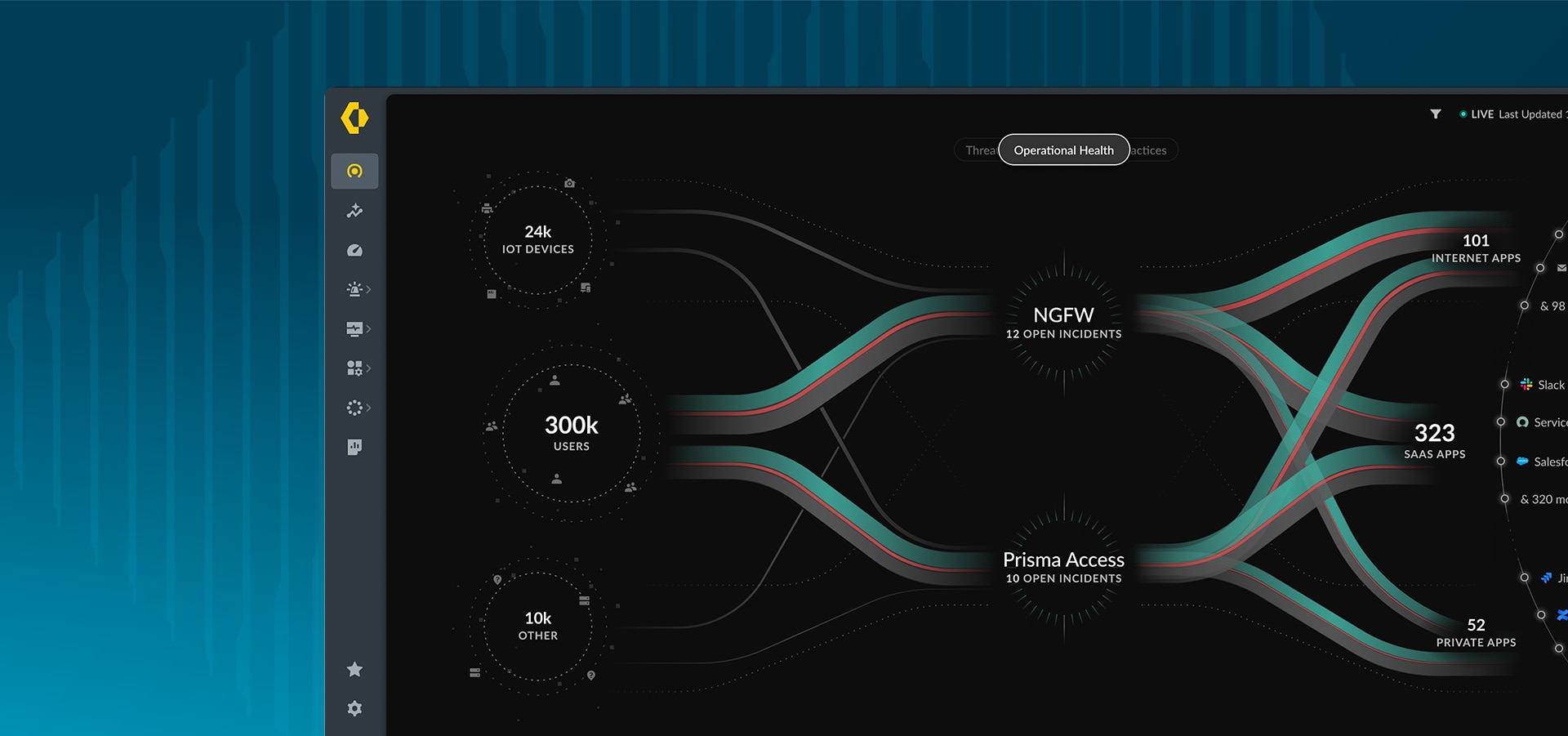 Völlig neuartiges Zugriffsmanagement