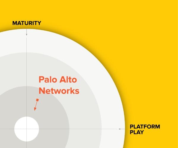 Darstellung eines Netzwerks