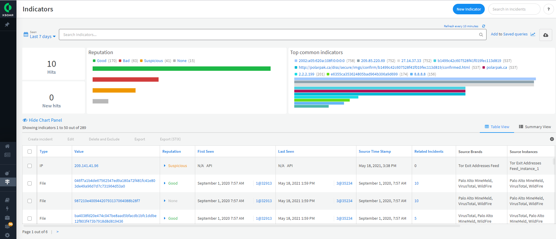 Bedrohungsdatenmanagement