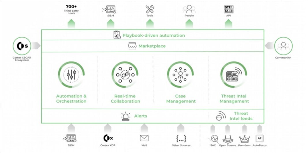 Sicherheitsautomatisierung für alle